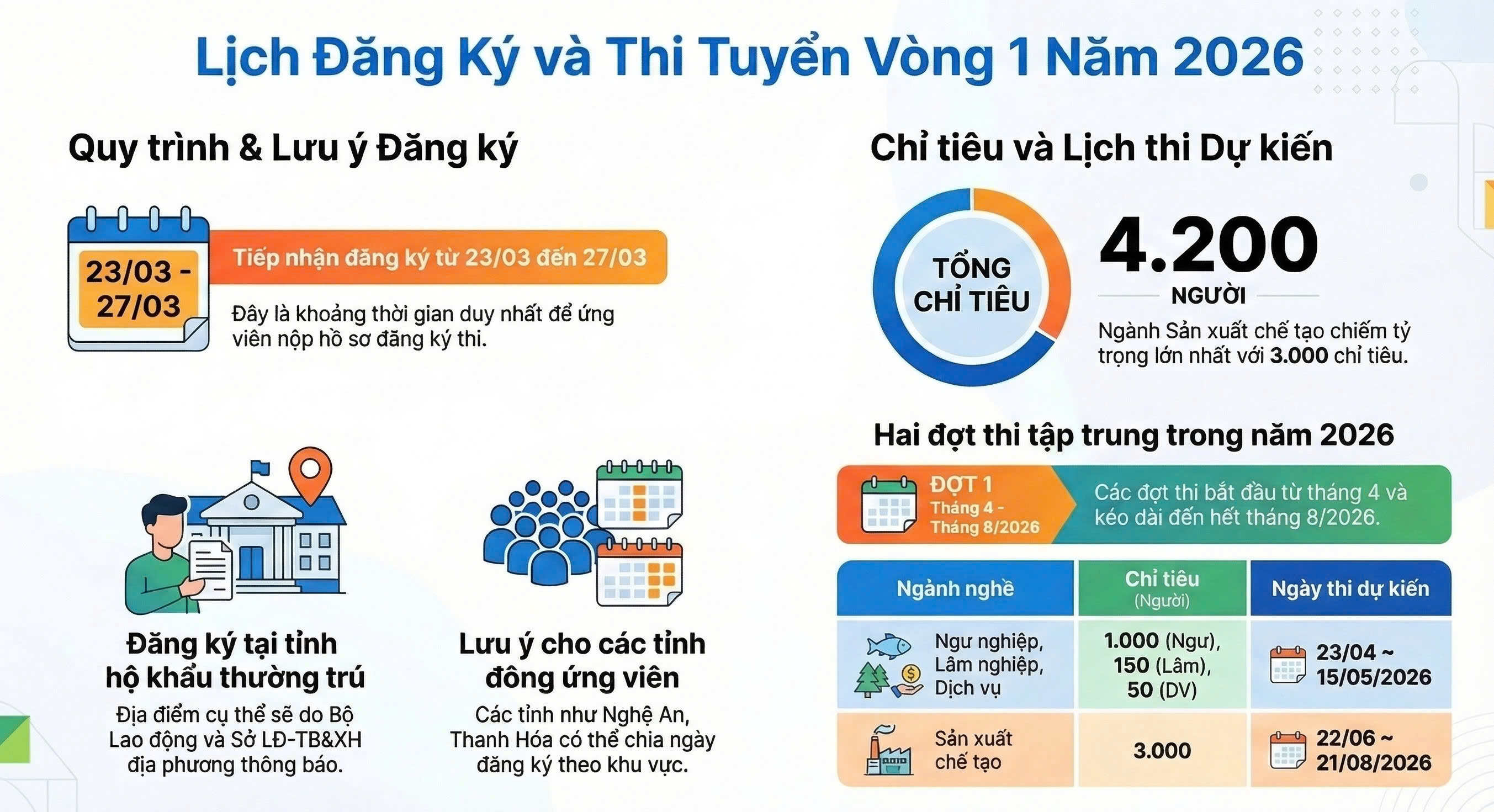 THÔNG BÁO KẾ HOẠCH TUYỂN CHỌN NGƯỜI LAO ĐỘNG ĐI LÀM VIỆC TẠI HÀN QUỐC THEO CHƯƠNG TRÌNH EPS NĂM 2026