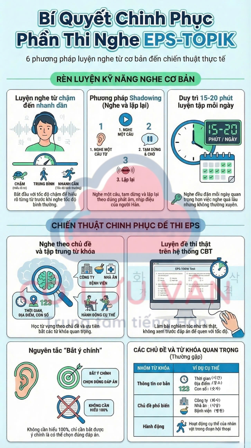 BÍ QUYẾT ĐẠT 100 ĐIỂM NGHE EPS-TOPIK